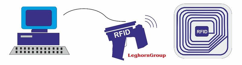 Tecnologia RFID aplicaciones logistica